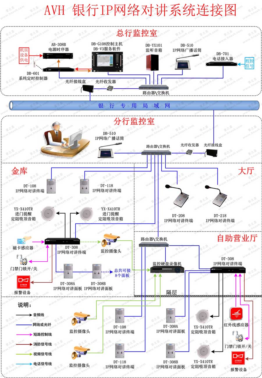 IP㲥Խϵͳͼ