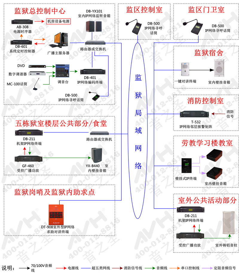 IP㲥Ʒ