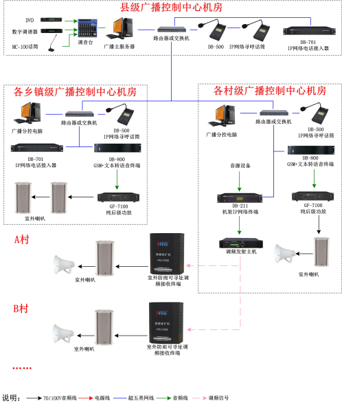 IP㲥