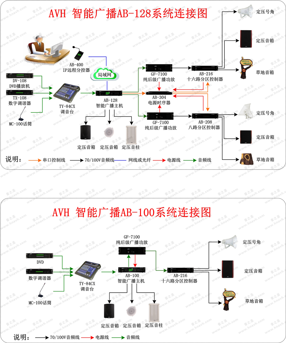 AVH ܹ㲥