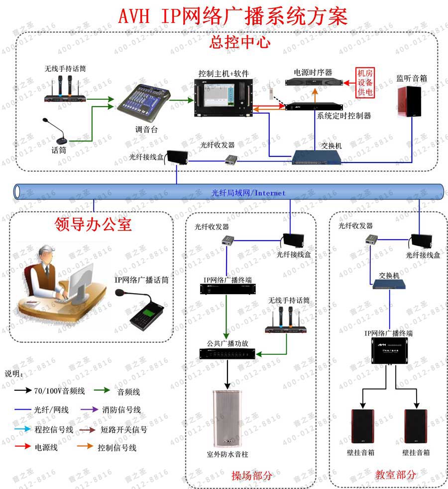 IP㲥ϵͳͼ