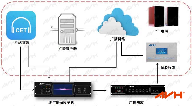 IP㲥ϵͳ